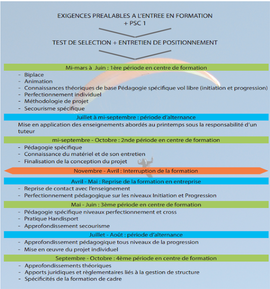 Cursus de formation