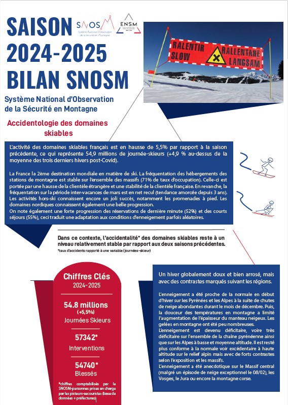 Bilan hiver 2024/2025